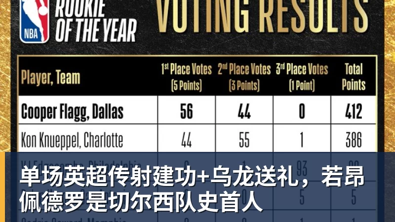 大反转!名嘴爆料:不招周琦、不带徐杰,根本不是郭士强说了算! - v66体育-v66体育(中国)