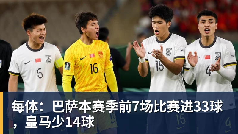 v66体育每体：巴萨本赛季前7场比赛进33球，皇马少14球